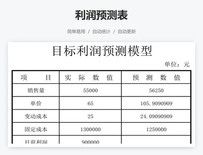 利润预测表