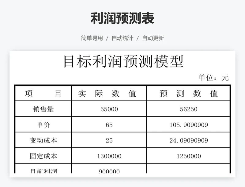 利润预测表