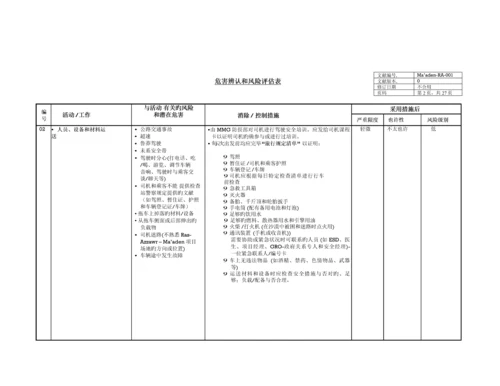 优质建筑综合施工危害识别风险评估表.docx