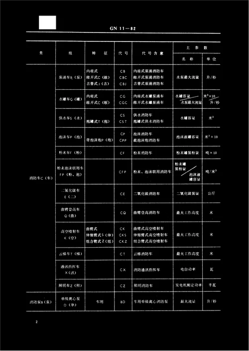 消防产品型号编制方法