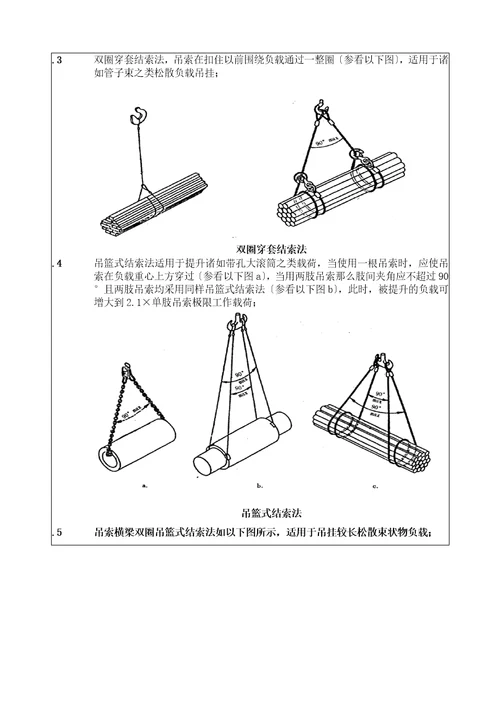 起重吊具与索具安全技术标准