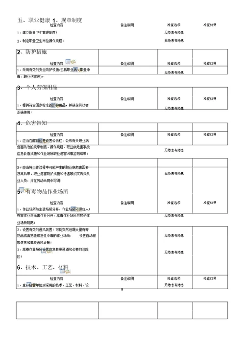 安全隐患自查表