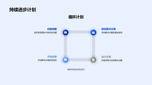 生物医疗季度工作总结