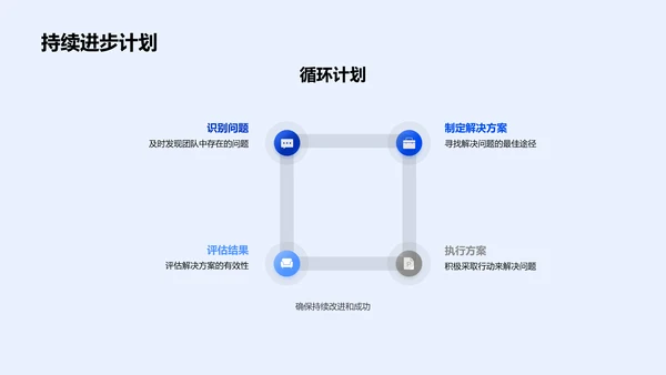 生物医疗季度工作总结