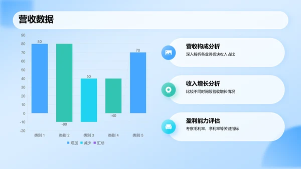 蓝色科技风运营数据分析报告PPT模板