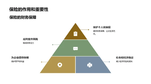 保险业务全解析