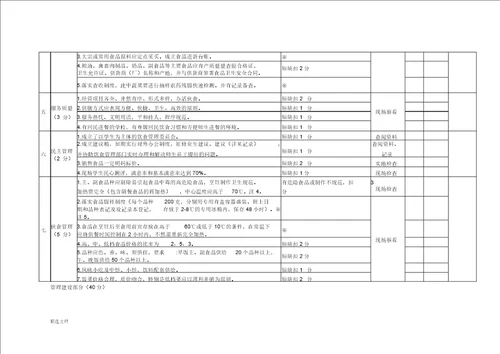 广东省高校优秀食堂标准化建设和食品卫生监督量化分级管理“A级食堂复核评分标准