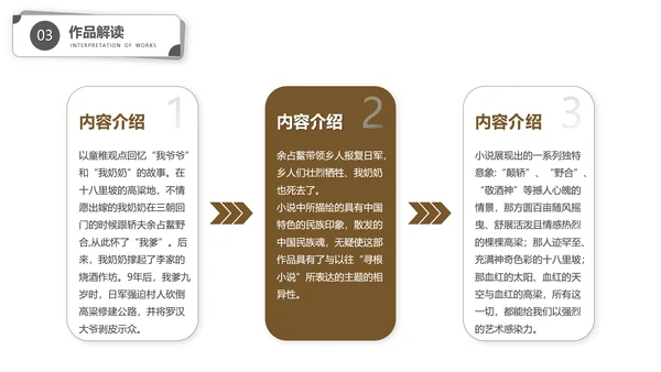 作家莫言读书PPT模板