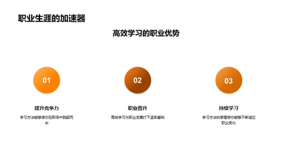 升级学习力