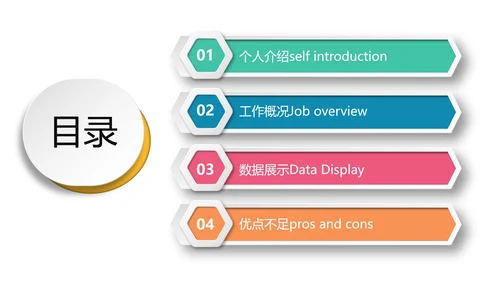 40页商务风可视化目录图表合集PPT模板