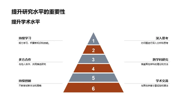 经济学探索之旅