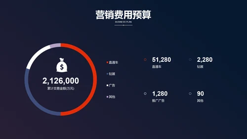 电商网购方案营销策划PPT模板