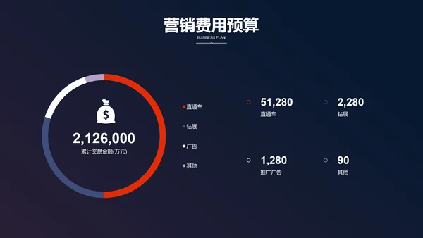 电商网购方案营销策划PPT模板