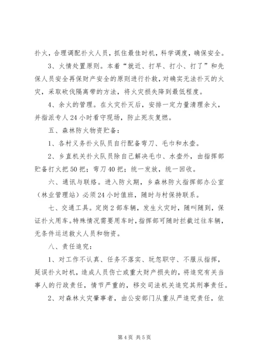 乡镇森林防火实施办法.docx