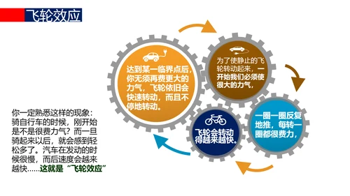 让优秀成为一种习惯主题教育班会PPT课件