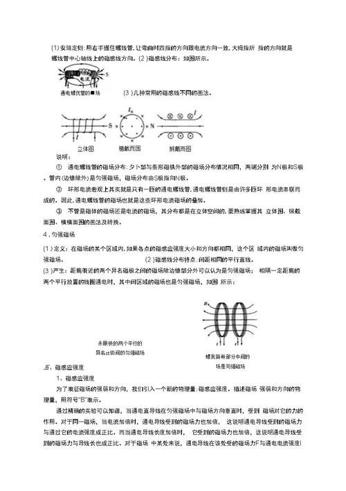 物理专题复习——磁场