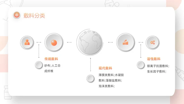 橙色微粒体压疮的预防及护理PPT模板宣传PPT动态PPT护护理查房护理小讲课