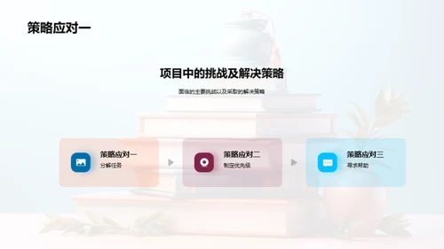 学术项目实操解析