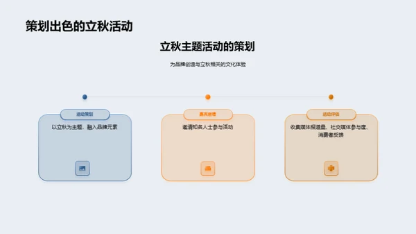 立秋节气公关活动策划