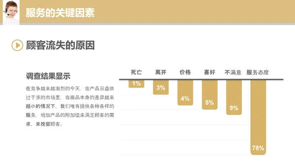 专业销售服务礼议培训教学PPT课件