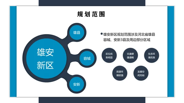 雄安新区城市建设规划汇报总结PPT模板