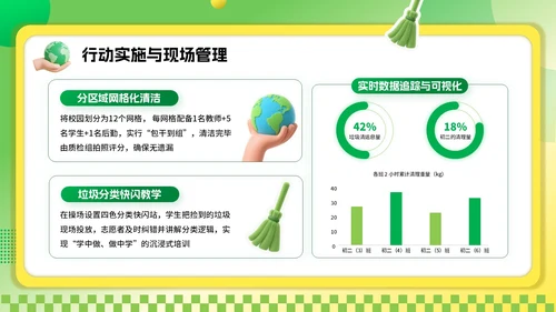 绿色3D风环保主题世界清理地球日PPT