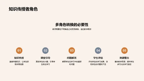 教师角色与职责新解