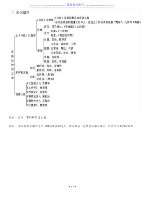 高中历史必修三知识结构图.docx