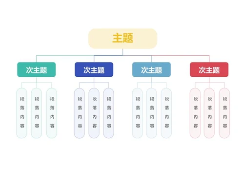 思维导图-彩色向下分类思维导图