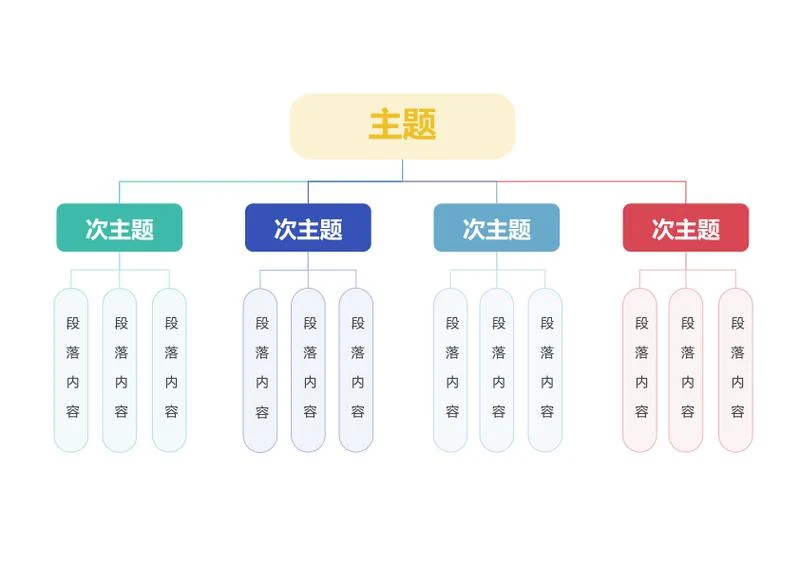 思维导图-彩色向下分类思维导图