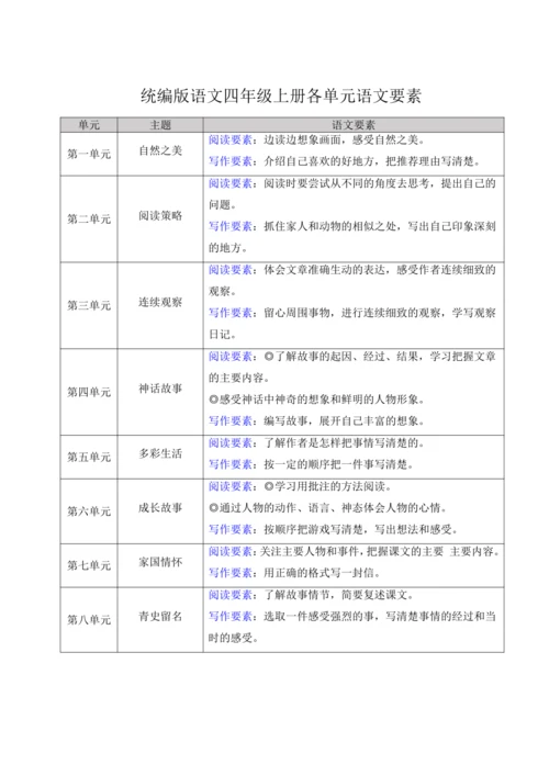 1.《观潮》教案（含反思和预习卡）