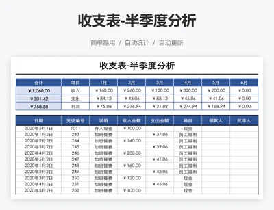 收支表-半季度分析