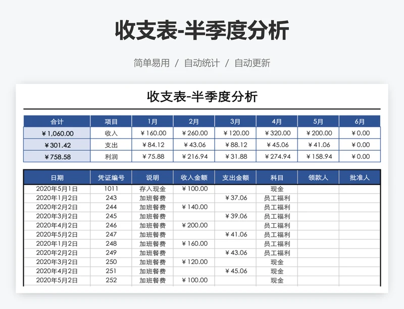 收支表-半季度分析