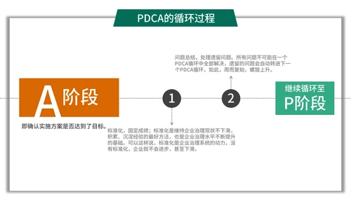 简约商务风pdca循环图管理案例PPT模板