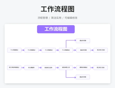 工作流程图