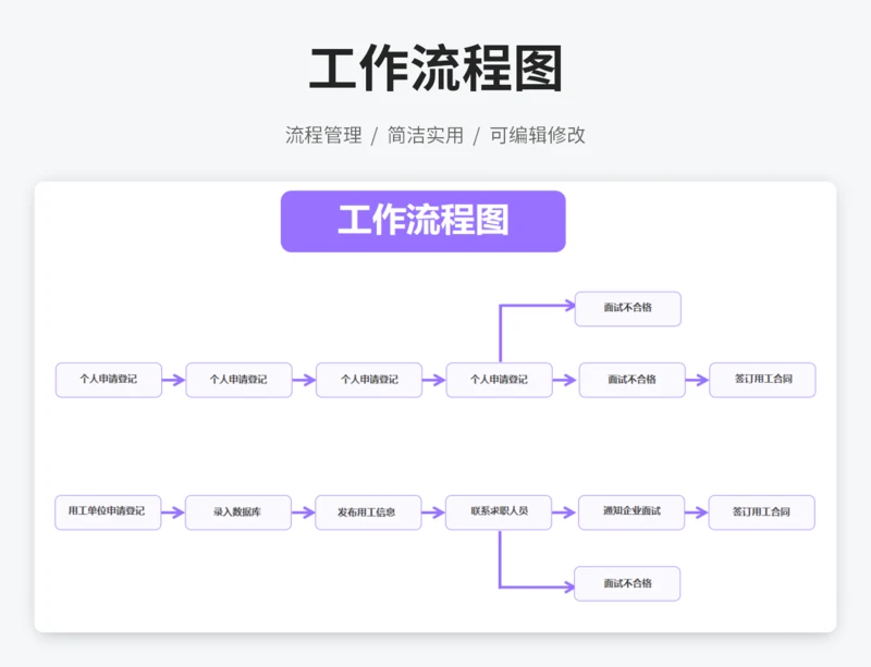工作流程图