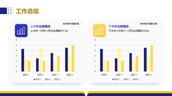 蓝金色高端商务述职汇报PPT模板