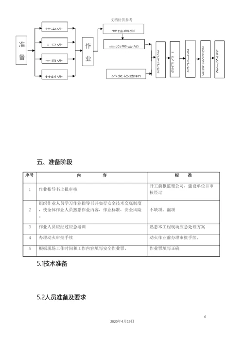 电容器安装施工方案.docx