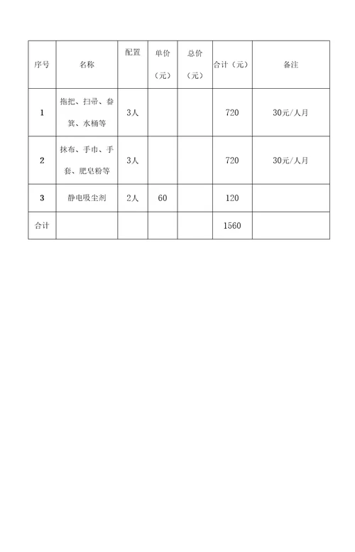 物业人员配备、培训及管理