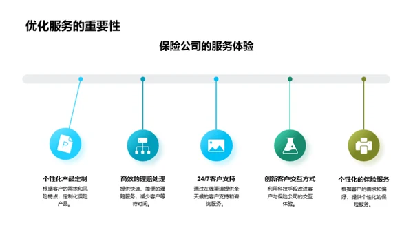 保险行业科技革新