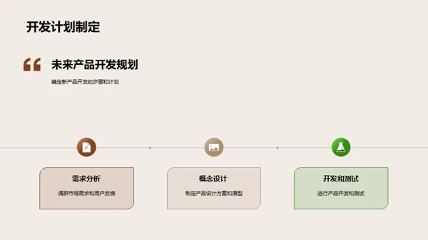 产品经理的领航之旅