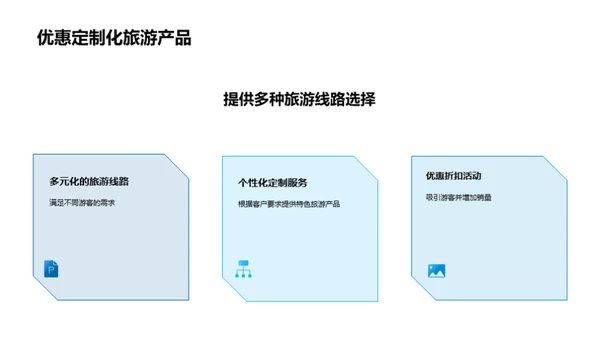 旅游目的地推广策略