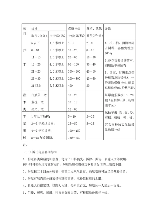 郑州市人民政府关于调整国家建设征用土地补偿安置标准等若干问题的