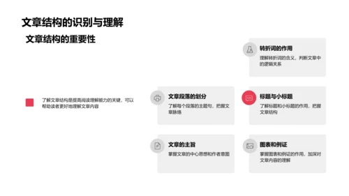 高考英语精读教程PPT模板