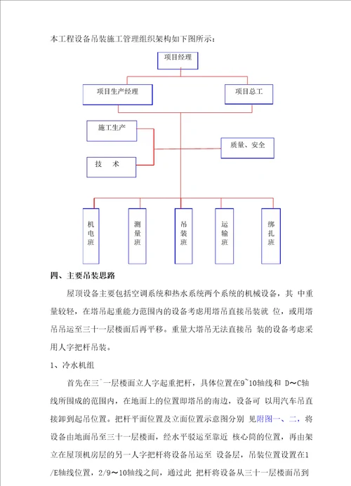 屋顶设备吊装方案