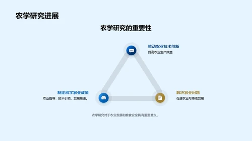 深度剖析农学研究