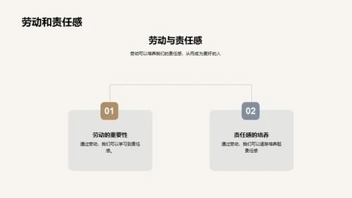 劳动 人生的阶梯