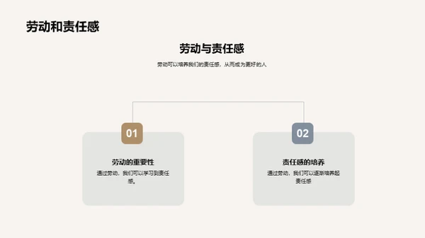 劳动 人生的阶梯