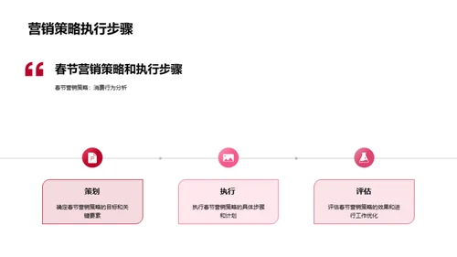 春节营销全攻略