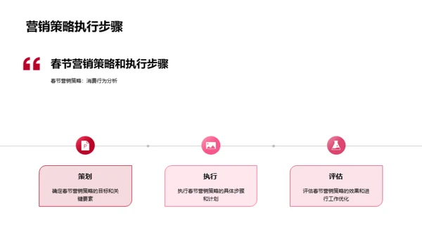 春节营销全攻略